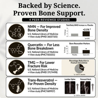 TruRoot NMN Bone Complex